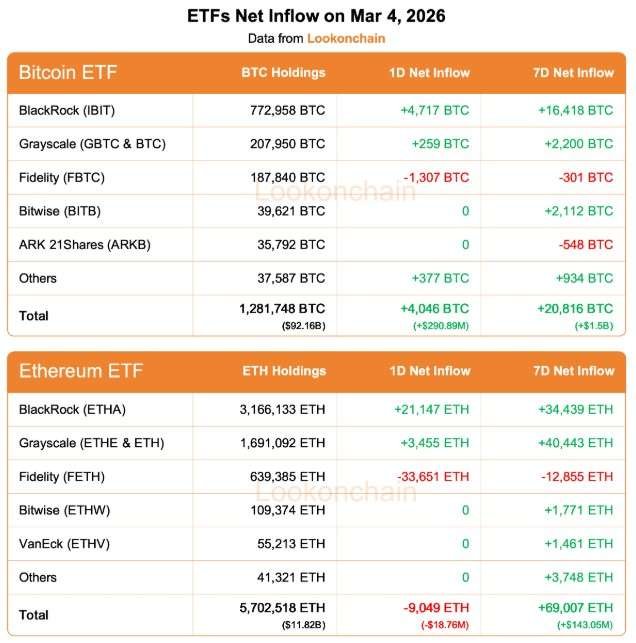 BlackRock just bought $350 million of these two cryptocurrencies