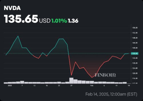 We asked DeepSeek AI what will be Nvidia stock price at end of 2025