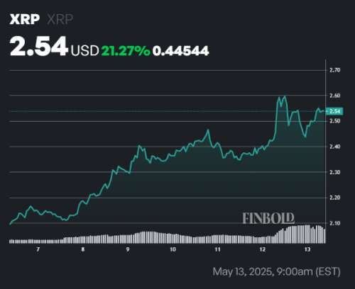 Is BlackRock secretly preparing to launch an XRP ETF?