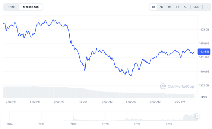 $30 billion flows into XRP in a day after wiping out 50% of its market cap