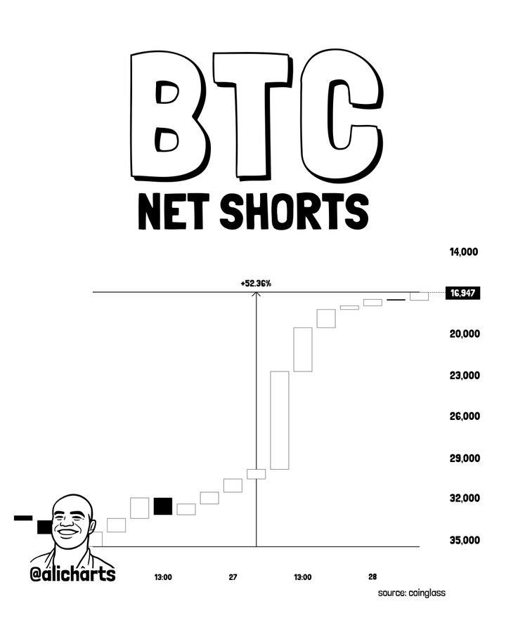 This key indicator just flashed Bitcoin price breakout signal