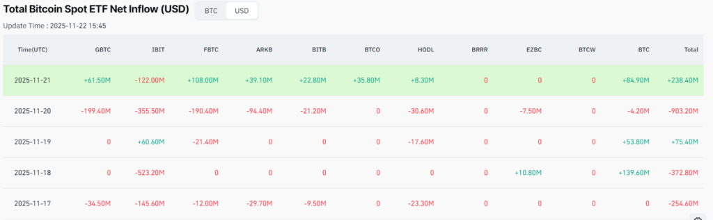 BlackRock dumped over $1 billion of this crypto in a week