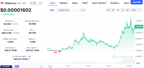 SHIB Price Prediction: Can It Reach $0.01 Before Ozak AI Hits $1?