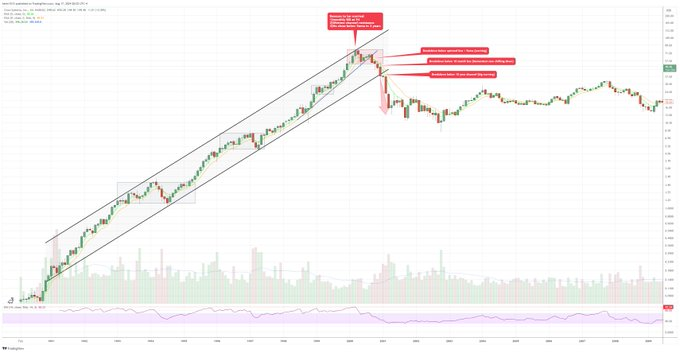 Nvidia burst imminent? What lessons from Cisco’s dot-com bubble teach about NVDA