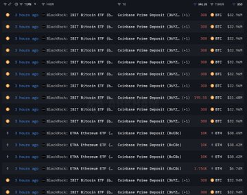 BlackRock signals selling these 2 cryptocurrencies worth $500 million