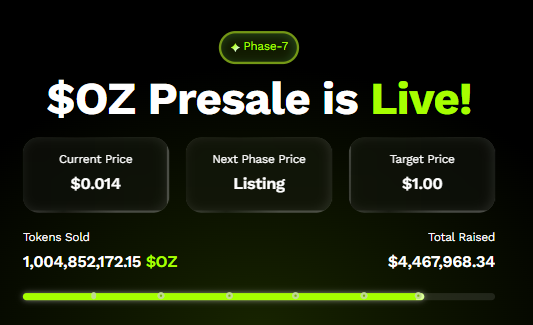 If You Buy Ozak AI at $0.014 Today, You Could Be Sitting on 700× Gains by 2028 — Here’s the Math