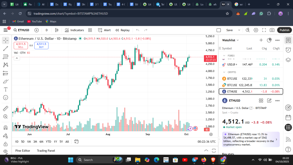 Ethereum (ETH) Targets $8,000 and Solana (SOL) $1,000, But Little Pepe (LILPEPE) Could 30x Quicker and Transform Portfolios