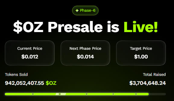 Dogecoin Targets 15x, Yet Ozak AI Price Prediction Dominates 2025 Hype