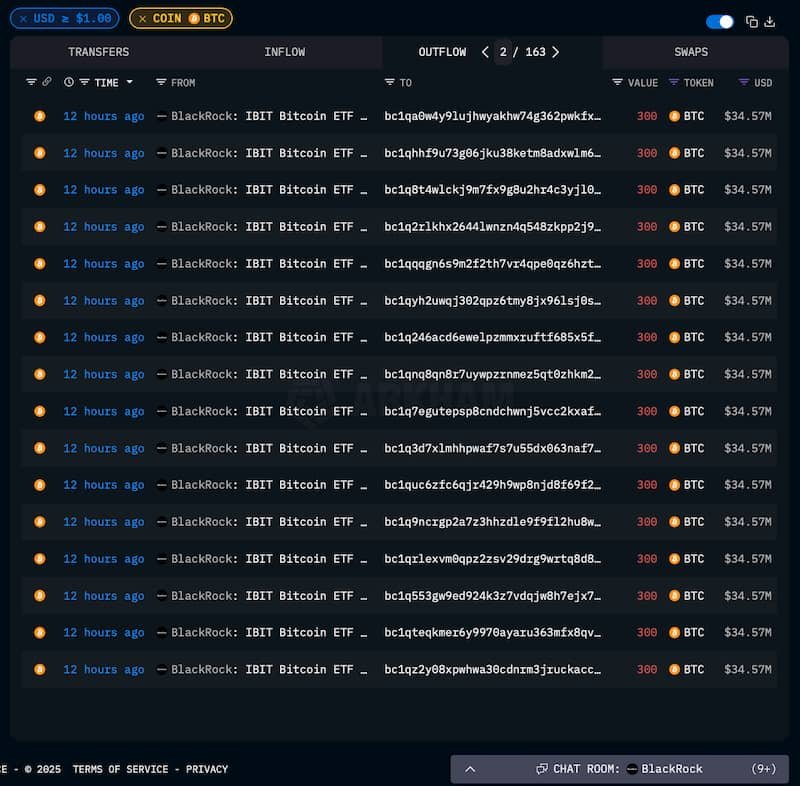 Did BlackRock just dump $1 billion in Bitcoin ahead of today’s Fed speech?