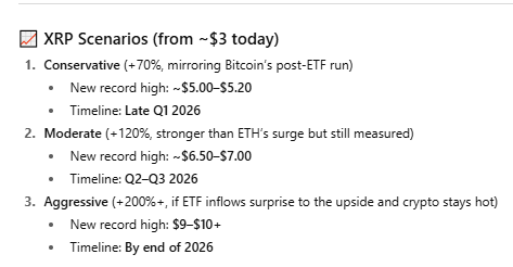 ChatGPT-5 sets date when XRP will hit $10 after U.S. ETF debut