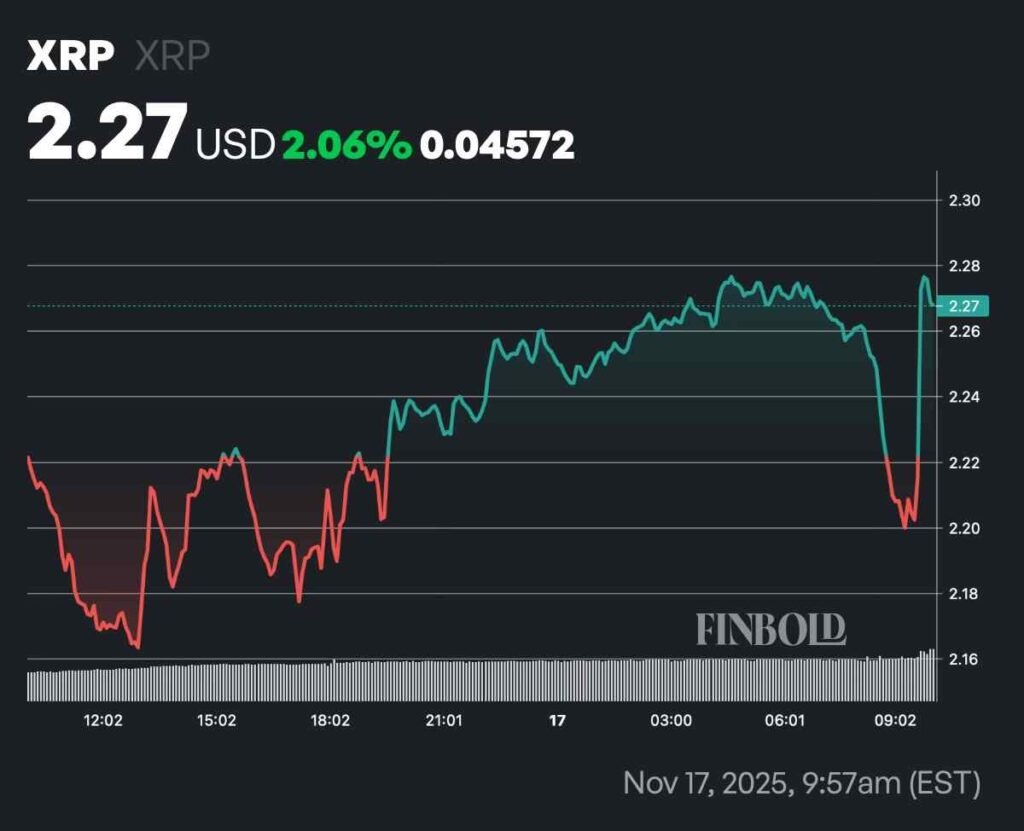 AI sets odds of XRP hitting another record in 2025