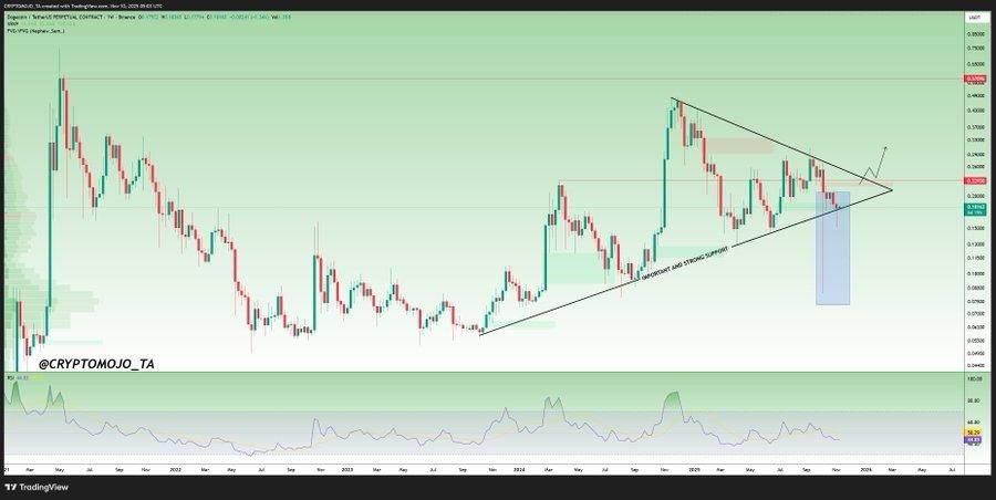 Dogecoin (DOGE) Holders Could Celebrate Soon But Mutuum Finance Positions Itself As The Best Cheap Crypto To Buy Now