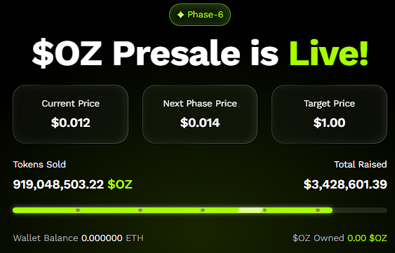 $500 in Ozak AI: What Future Millionaires Are Projecting Its Value to Be in the Next 3 Years