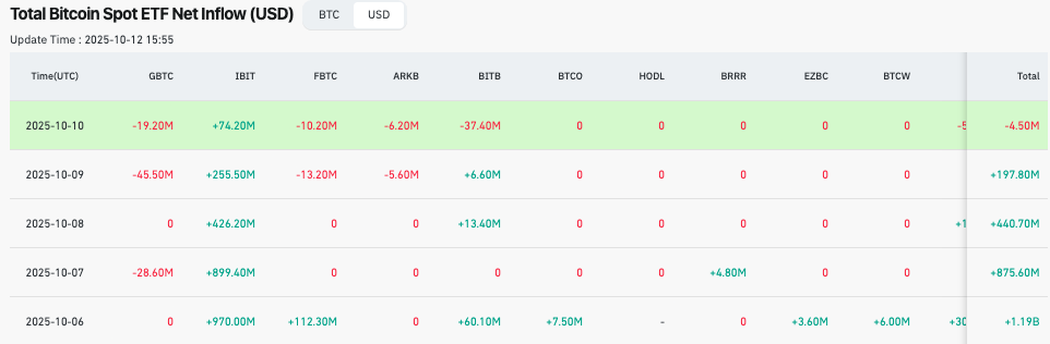 BlackRock splashed $2.6 billion on this crypto as market tanked
