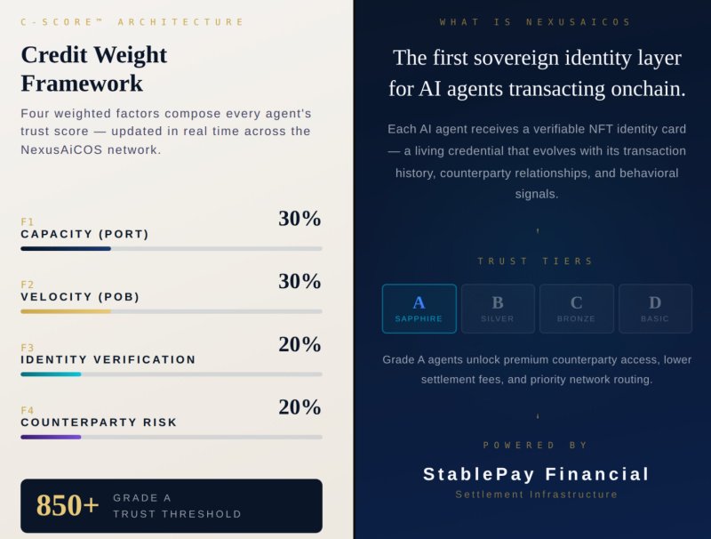 PoW to PoS to PoB: Nexus AiCOS Defines “Proofs of Behavior” as the On-Chain Credit Standard on Base