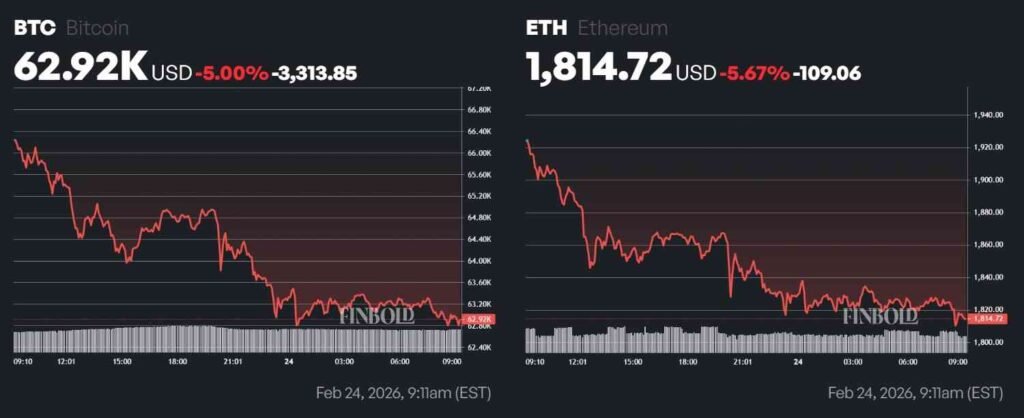 Is BlackRock preparing to dump $160m worth of these cryptocurrencies?