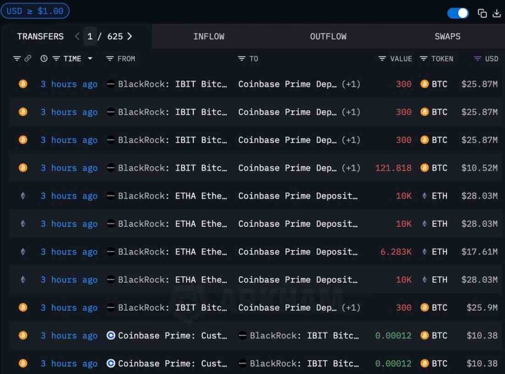 BlackRock prepares to dump these 2 cryptocurrencies again