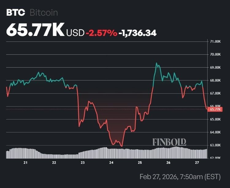 Bitcoin must hold this price or it could crash the entire market