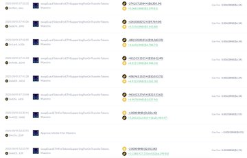 Here’s how this crypto trader turned $3,000 into $2 million profit