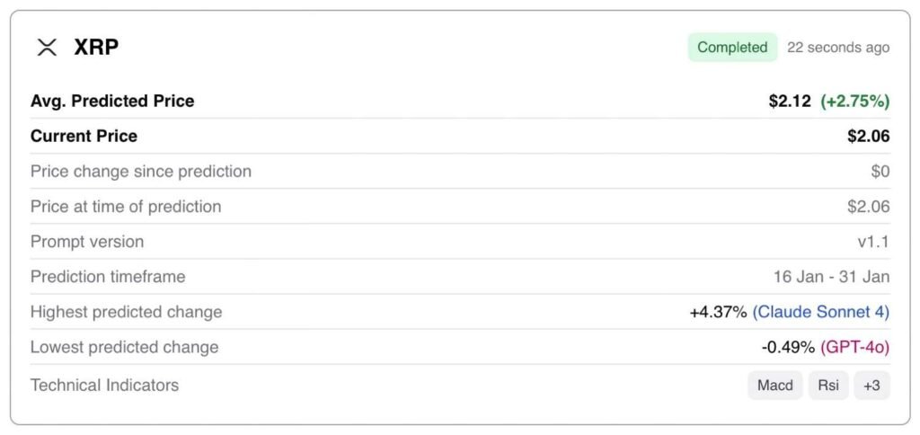 Machine learning algorithm predicts XRP price on January 31, 2026
