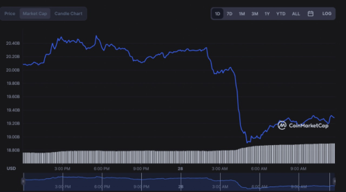 XRP wipes $800 million from its market cap in a day as buying pressure cools off