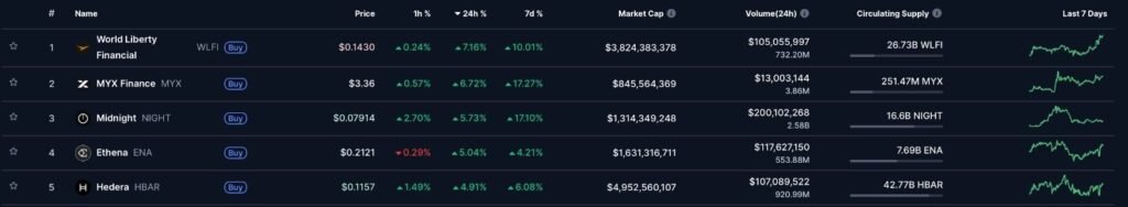 AI predicts Hedera (HBAR) price for 2026