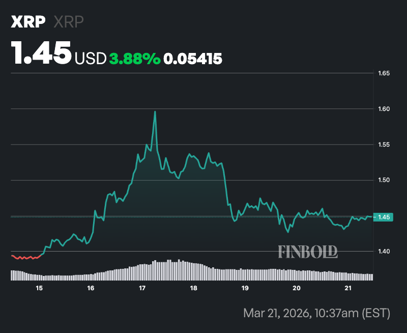 Ripple prepares for mega 2026 fourth 1 billion XRP dump