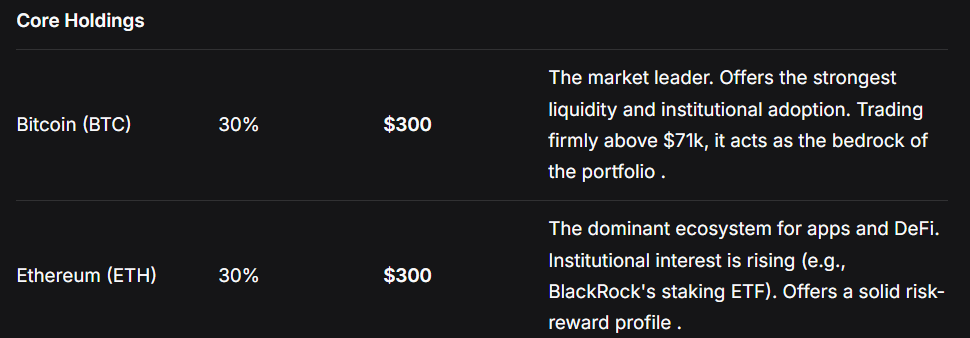 We asked DeepSeek to make a $1,000 crypto portfolio