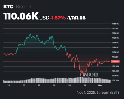 AI predicts Bitcoin price for November 30