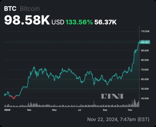 Revealed: Robert Kiyosaki’s portfolio performance in 2024