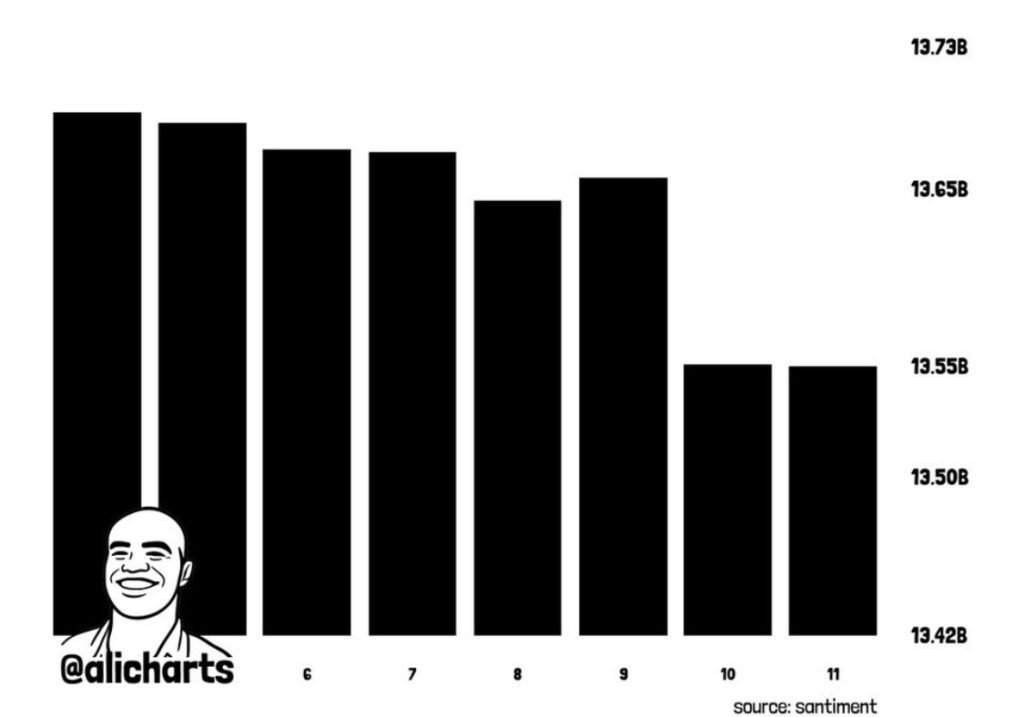 Cardano whales unleash massive ADA sell-off