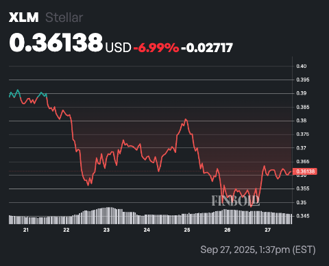 ChatGPT-5 picks 2 XRP killers to buy in 2026