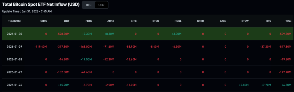 BlackRock dumped $1.2 billion of these cryptocurrencies in the last week of January