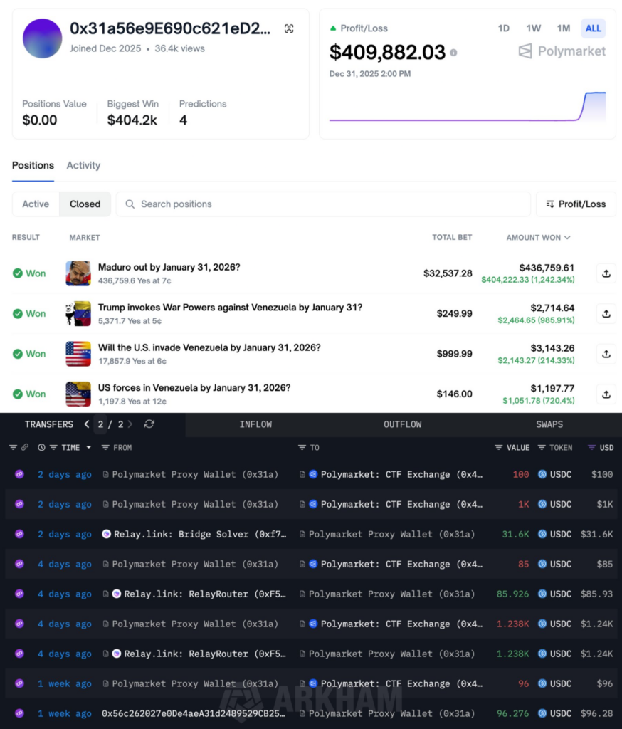 Massive insider alert as crypto traders net over $600k profits on Maduro capture bet