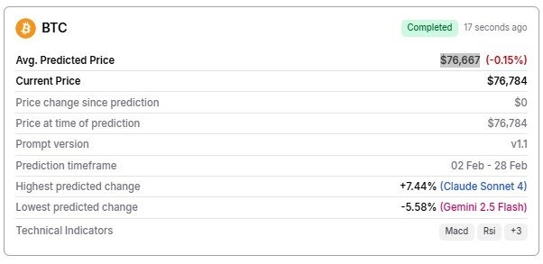 AI predicts Bitcoin price for February 28, 2026