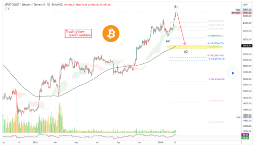 Bitcoin’s ‘fast, sudden, and strong’ drop now imminent