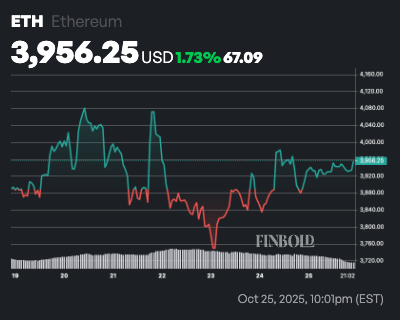 R. Kiyosaki names this crypto as the next big Bitcoin opportunity to take advantage of