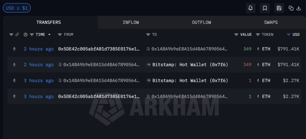 Crypto trader turns $120 into $900,000 in a single trade