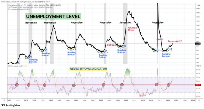 Top economist explains why ‘we are closing in’ on a recession