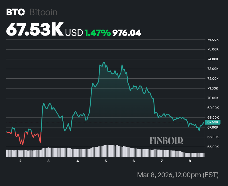 Bitcoin Rainbow Chart predicts BTC price for March 31, 2026