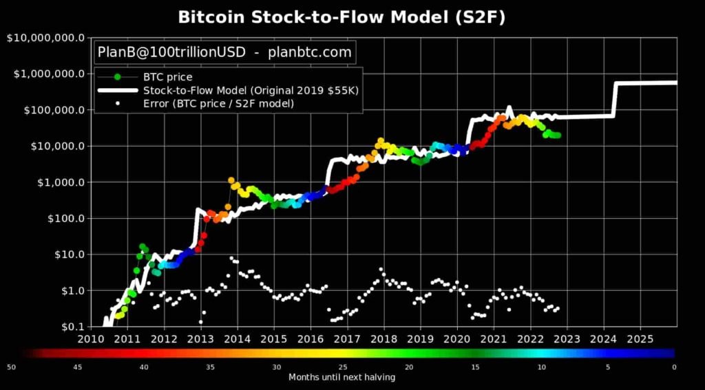 Bitcoin Price Prediction 2025-2030: How Will The Upcoming Halving ...