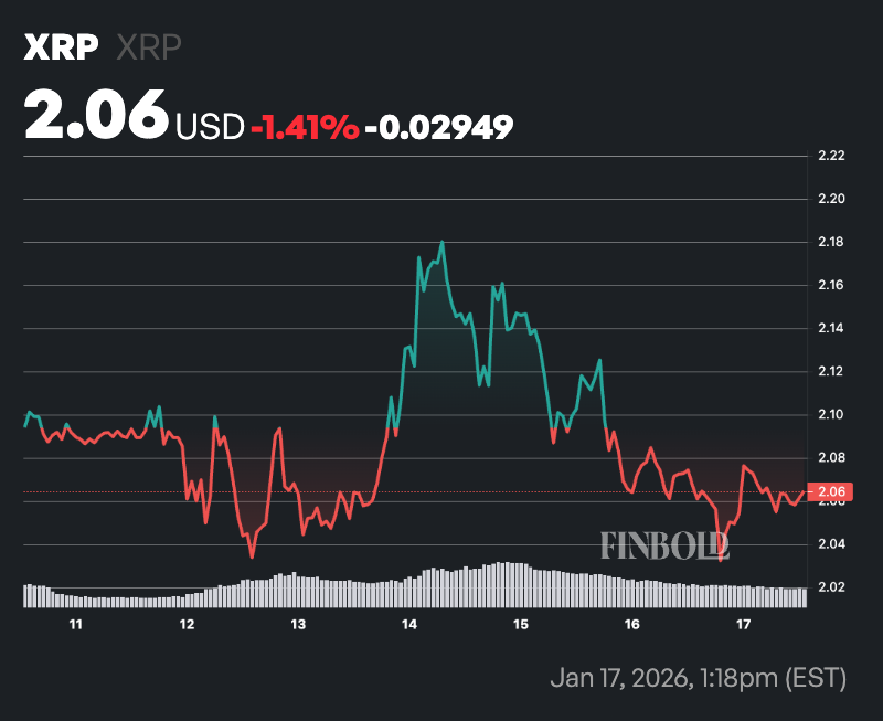 ChatGPT sets XRP price for February 1, 2026