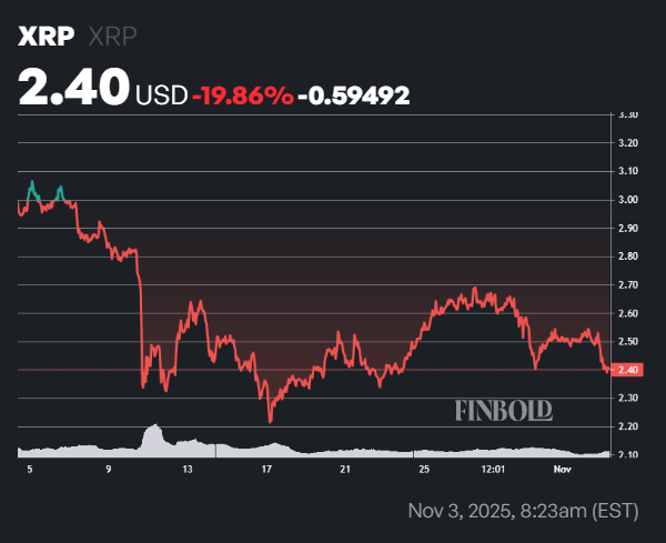 AI predicts XRP price for November 30