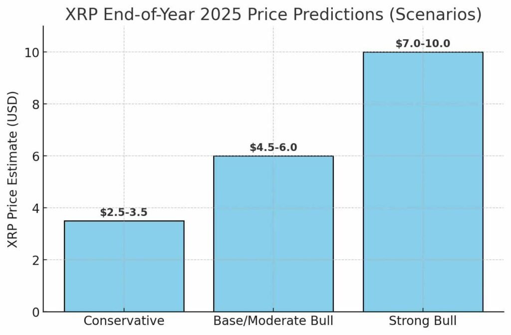 ChatGPT-5 forecast XRP price end of 2025 after ETF launch