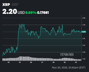 AI predicts XRP price for Christmas Day 2025