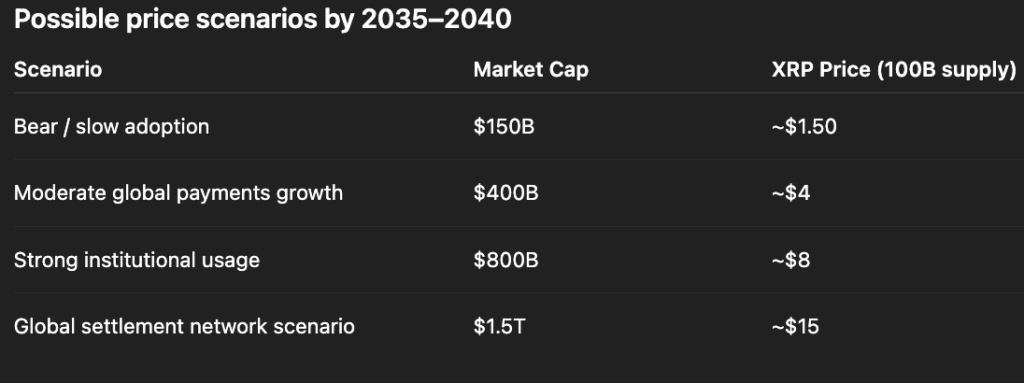 AI predicts XRP price after Ripple unlocks all tokens