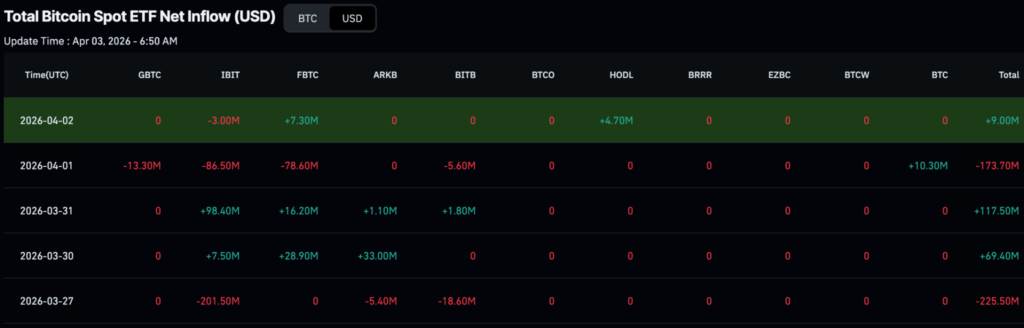 BlackRock dumped $320 million of these cryptocurrencies in a week