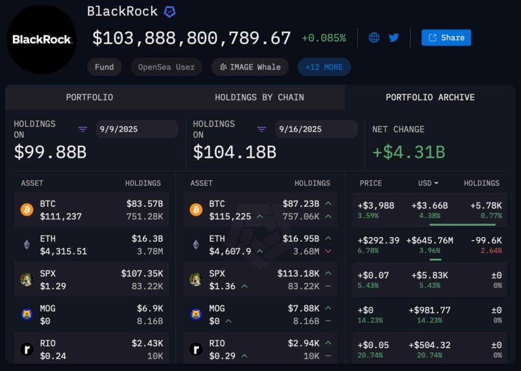 BlackRock just bought over $600 million of these 2 cryptocurrencies
