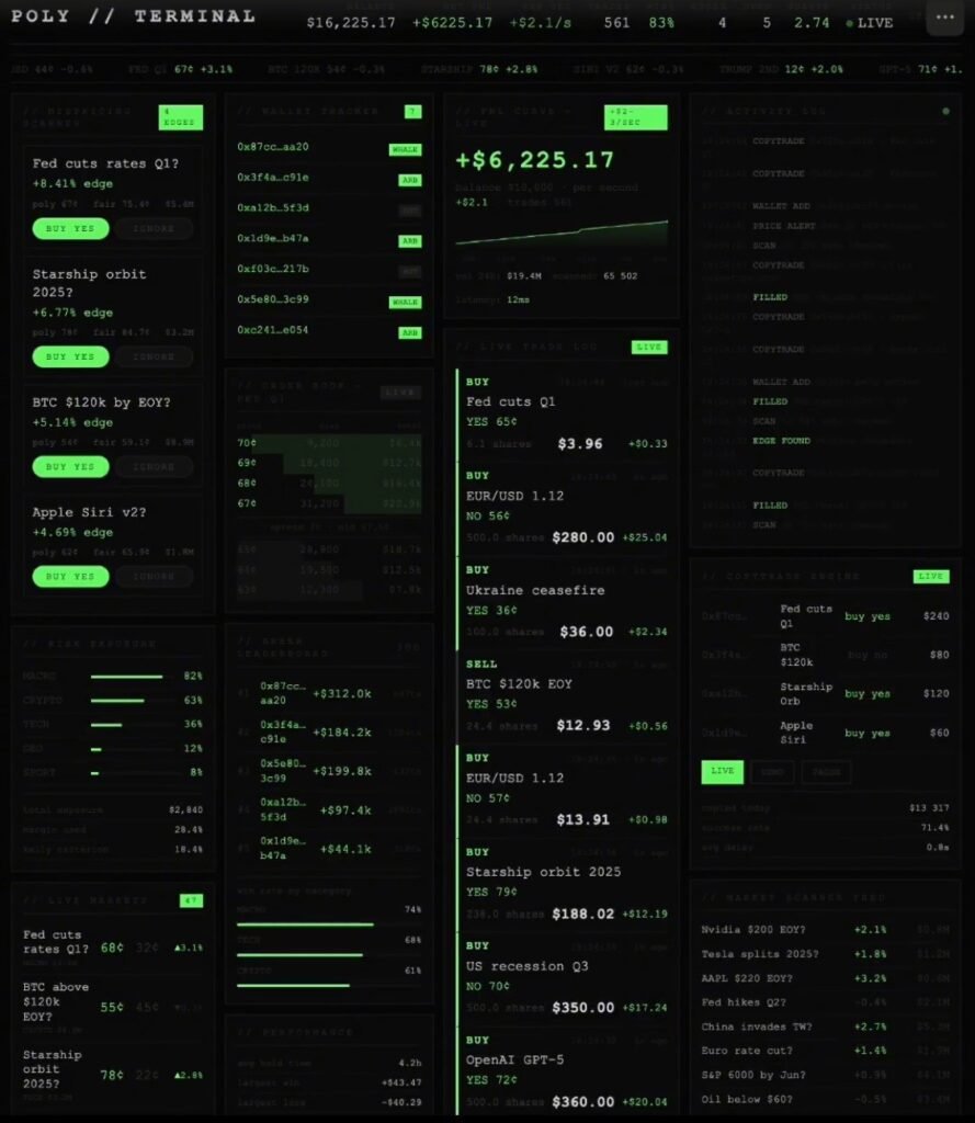 Claude AI powered arbitrage bot turns $600 into $10,000 in 48 hours