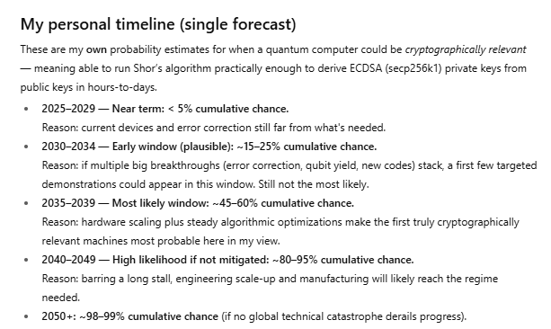 ChatGPT-5 sets timeline when quantum computers will break Bitcoin’s encryption
